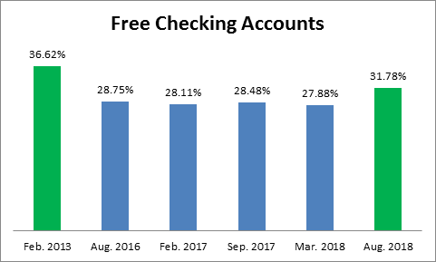 free-checking-accounts