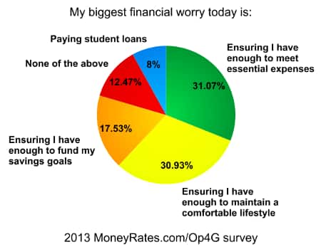 Money worries graph No. 1