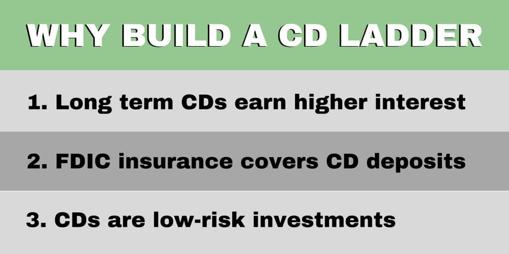 Why build a CD ladder
