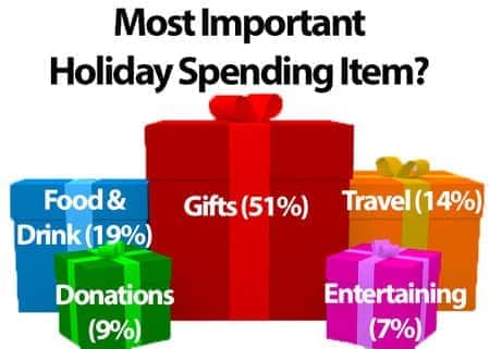 holiday-spending