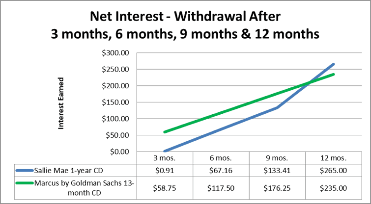 Compare-Rates-and-Banks