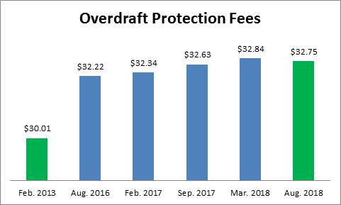 overdraft-new-compressor