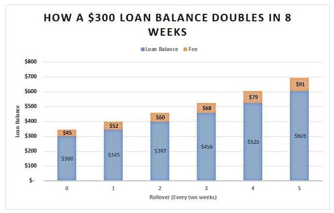 payday-loan-balance-chart