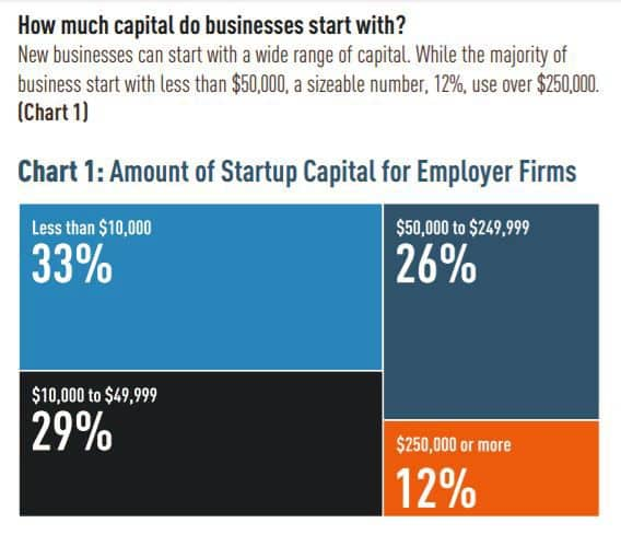 BUSINESS-LOAN