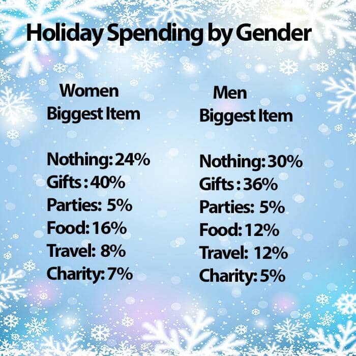 gender-spenders