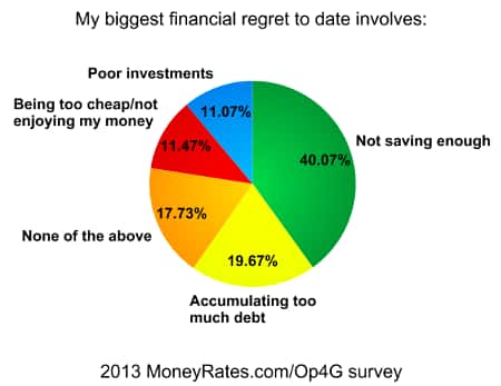 Money worries graph No. 2