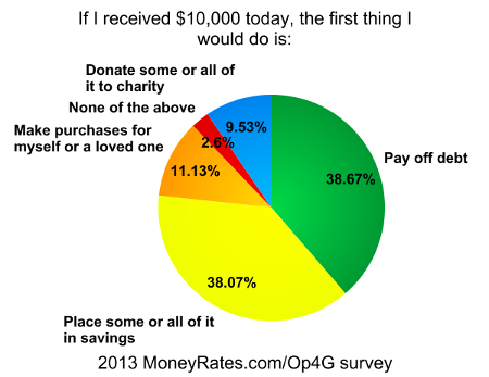 Money worries graph No. 3