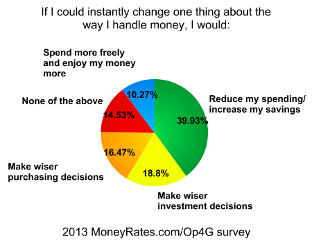 Money worries graph No. 4